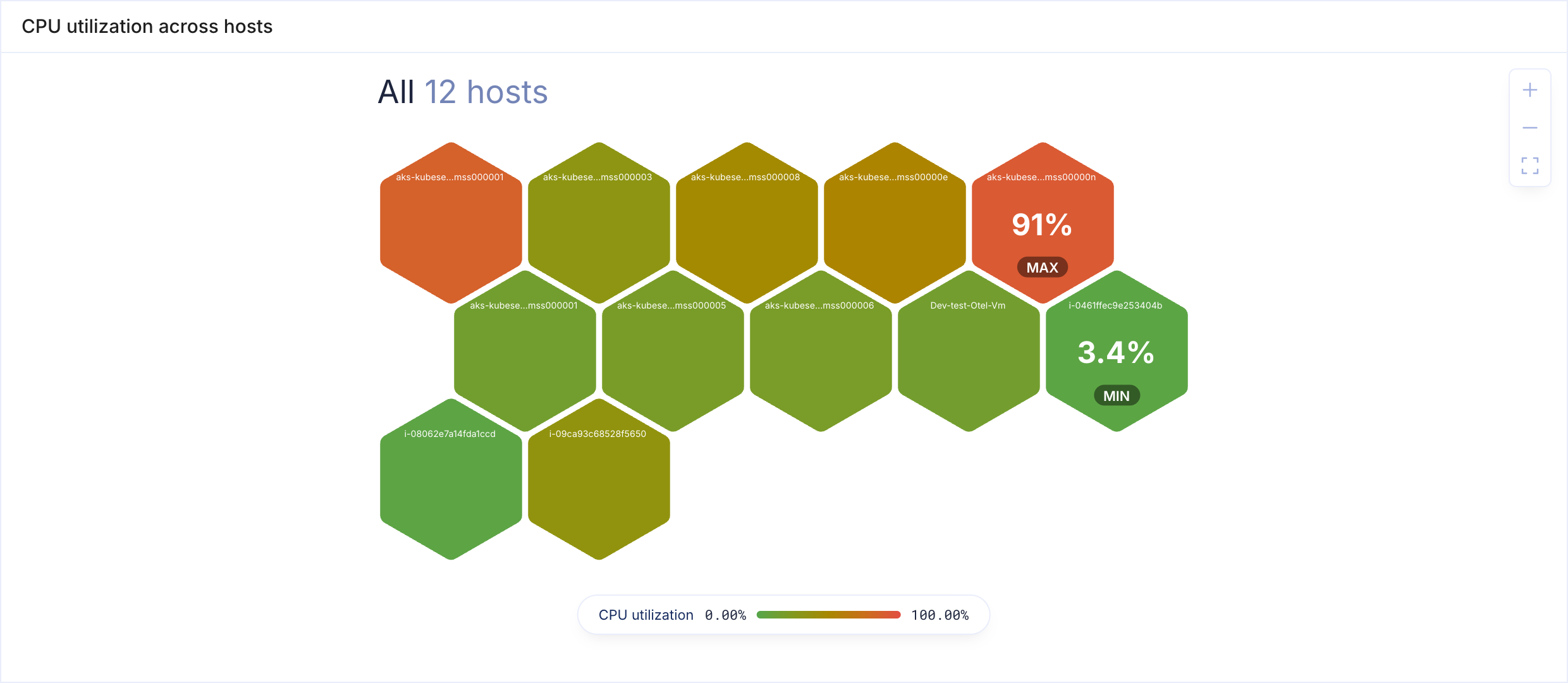 Host Map