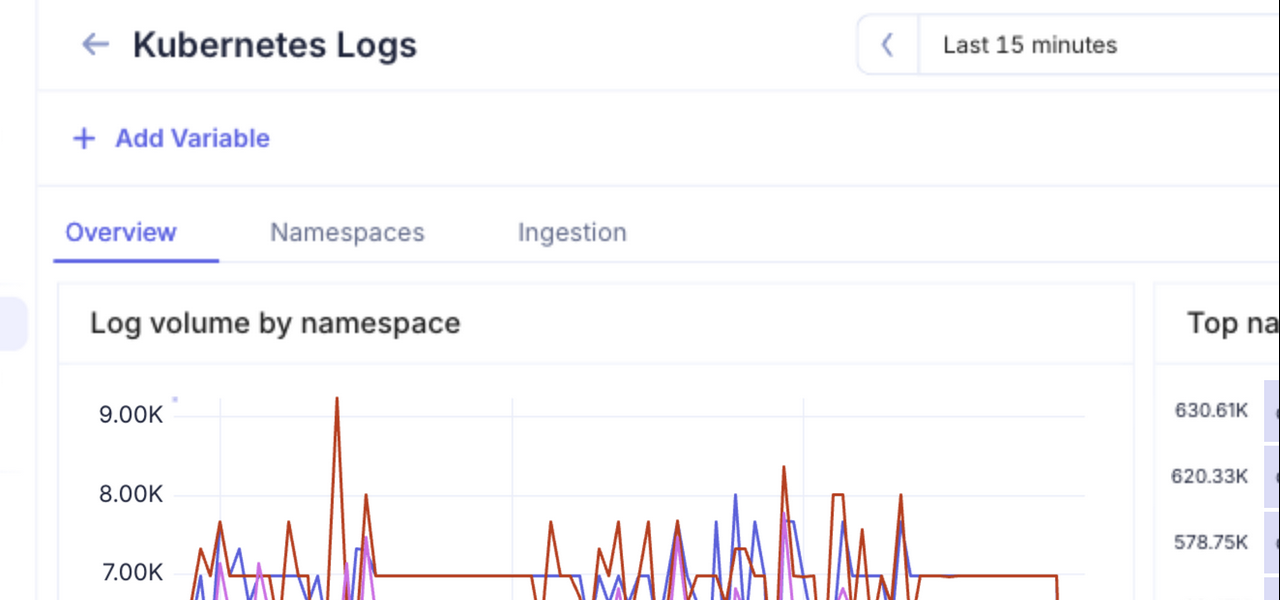 A dashboard with the tabs Overview, Namespaces and Ingestion