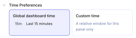Time Preferences with Global dashboard time selected