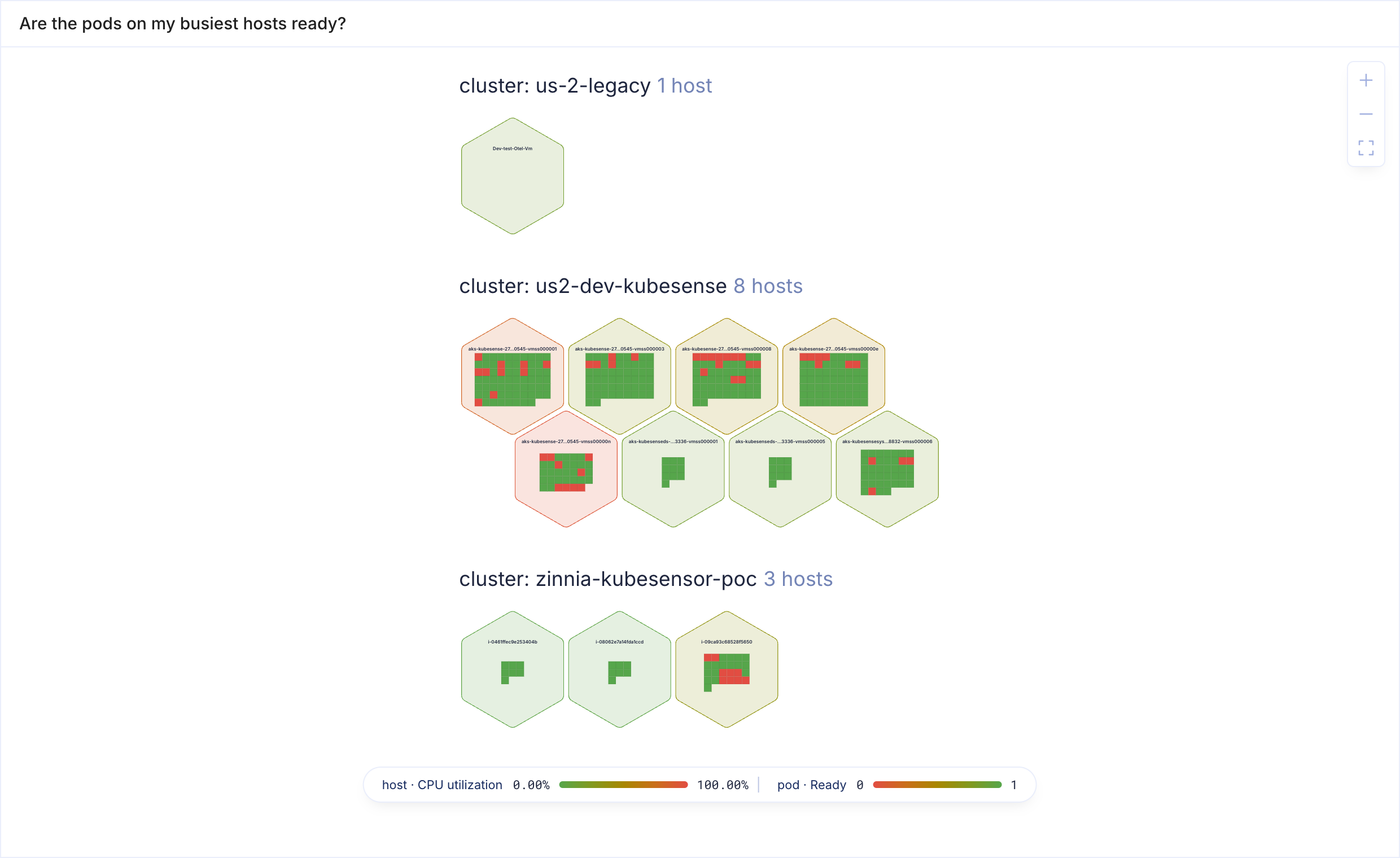 Hosts with their pods inside, grouped by cluster