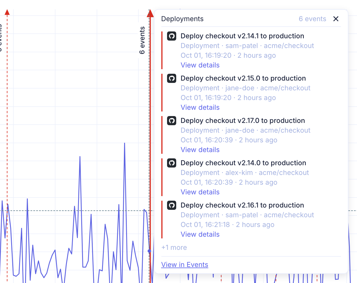 Pinned popover listing the events of a marker