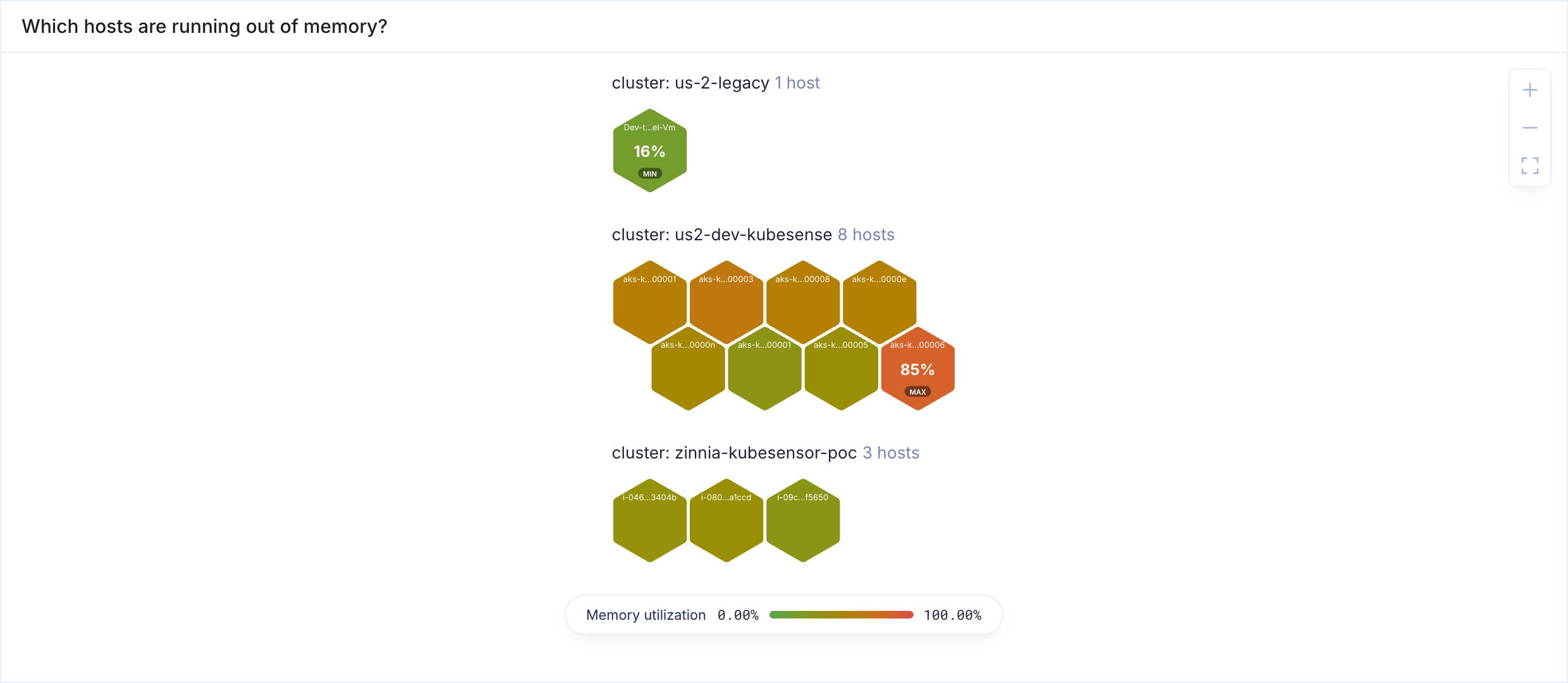 A single-level host map with MAX and MIN badges
