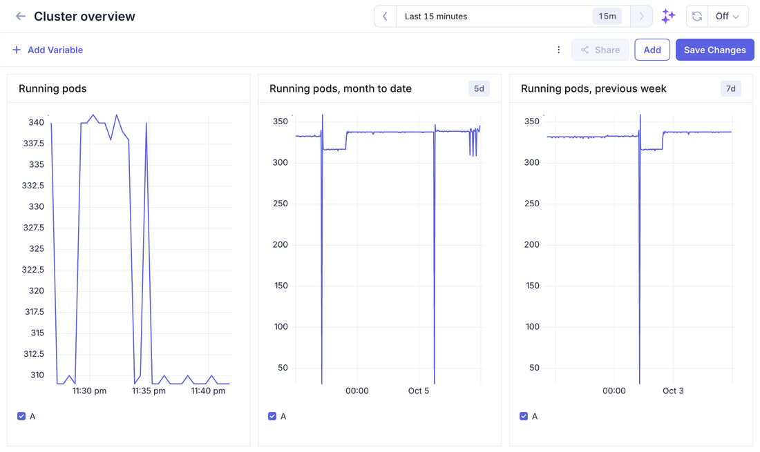 A dashboard where two panels use their own time, each with a badge in its title bar