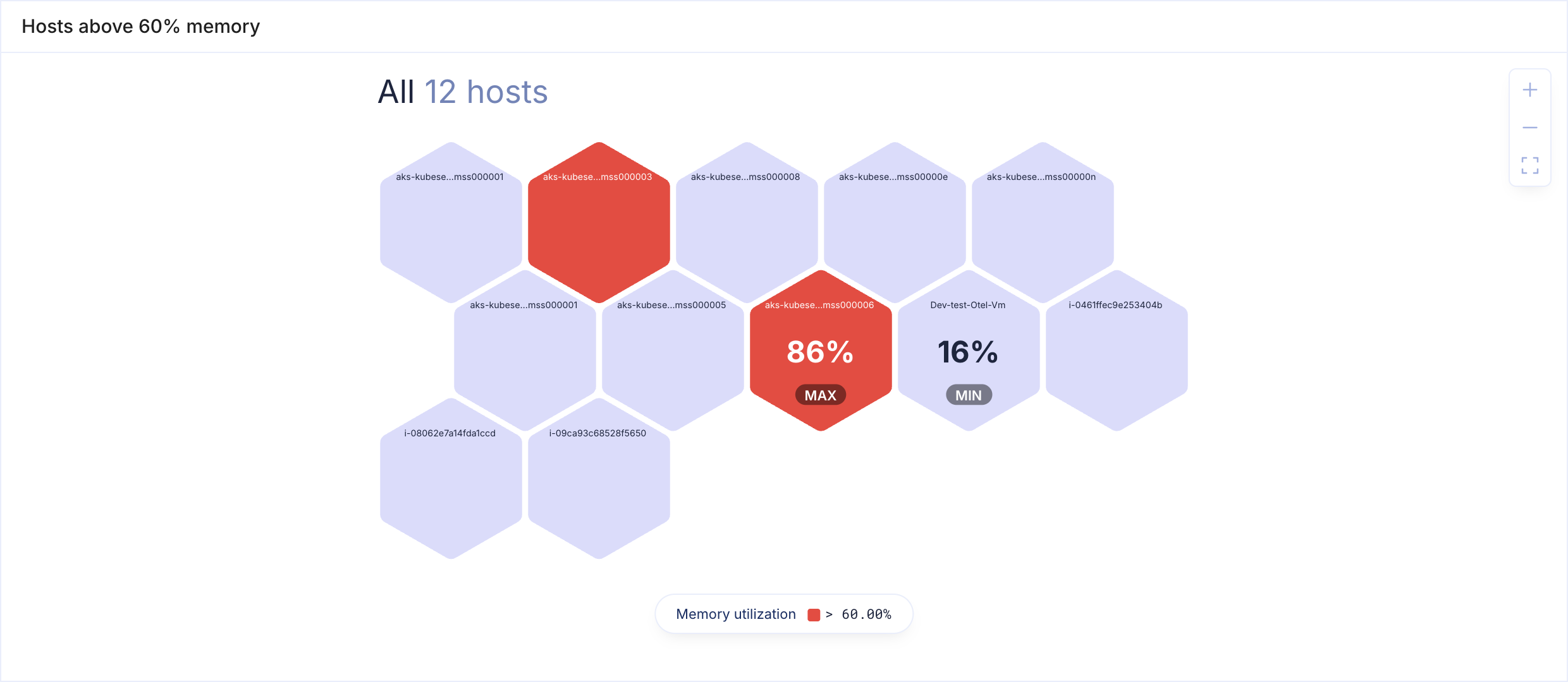 Host map with a visual formatting rule