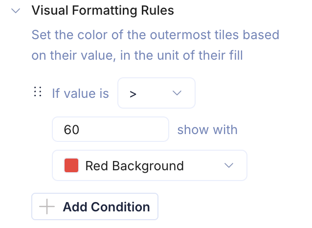 Visual formatting rule settings