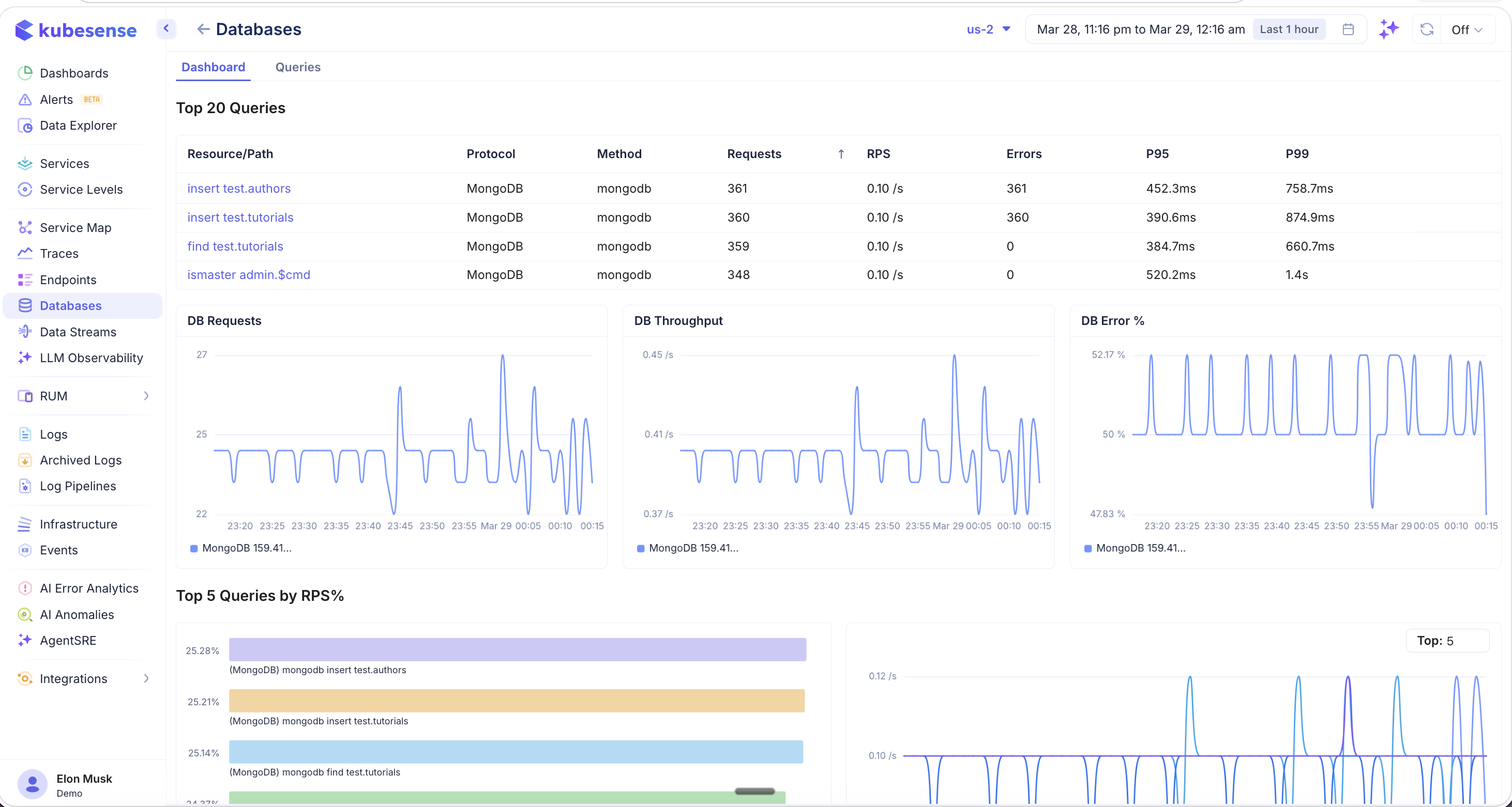 Database Detail — MongoDB