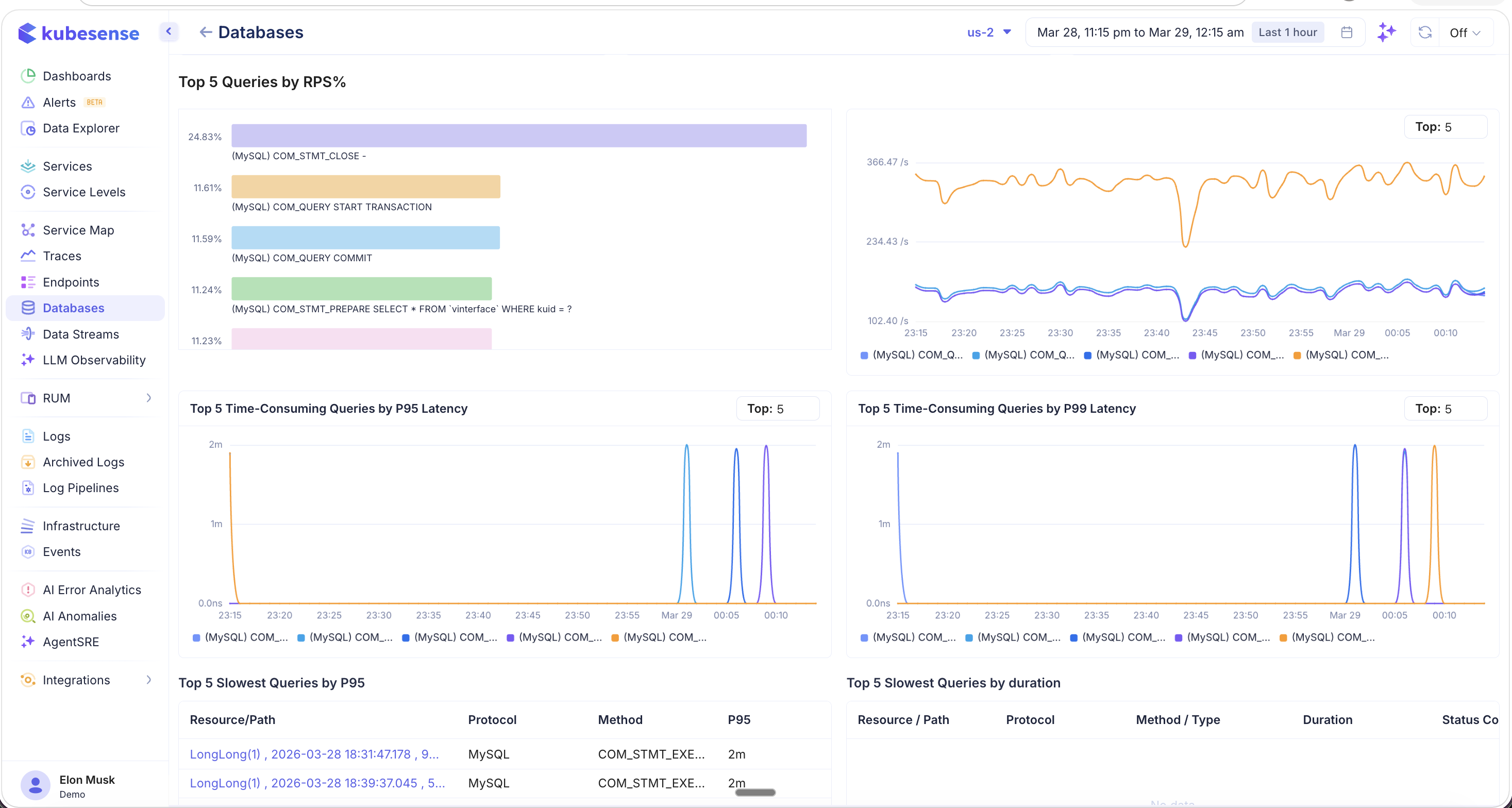 Database Detail — MySQL Charts