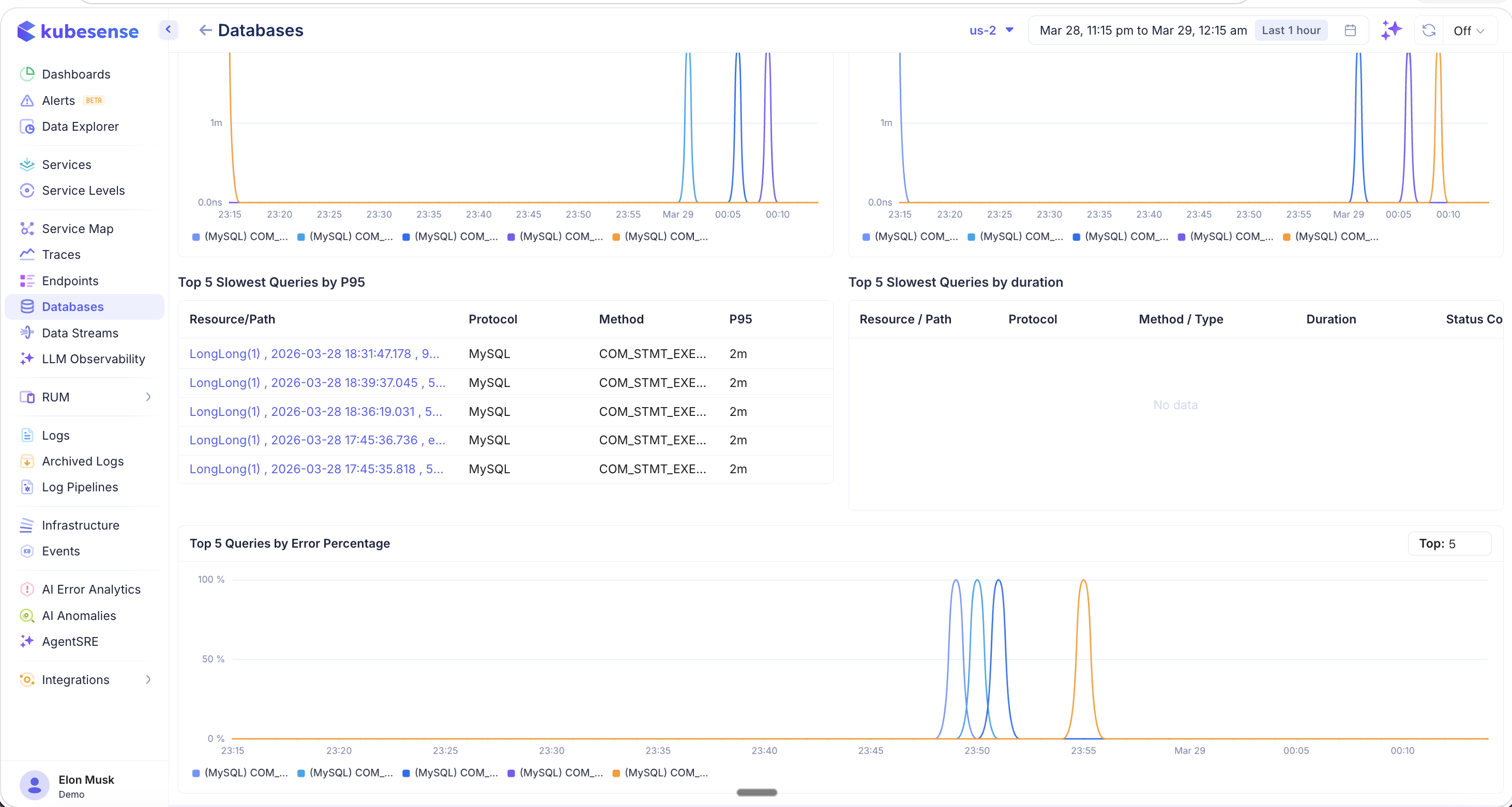 Database Detail — MySQL Latency