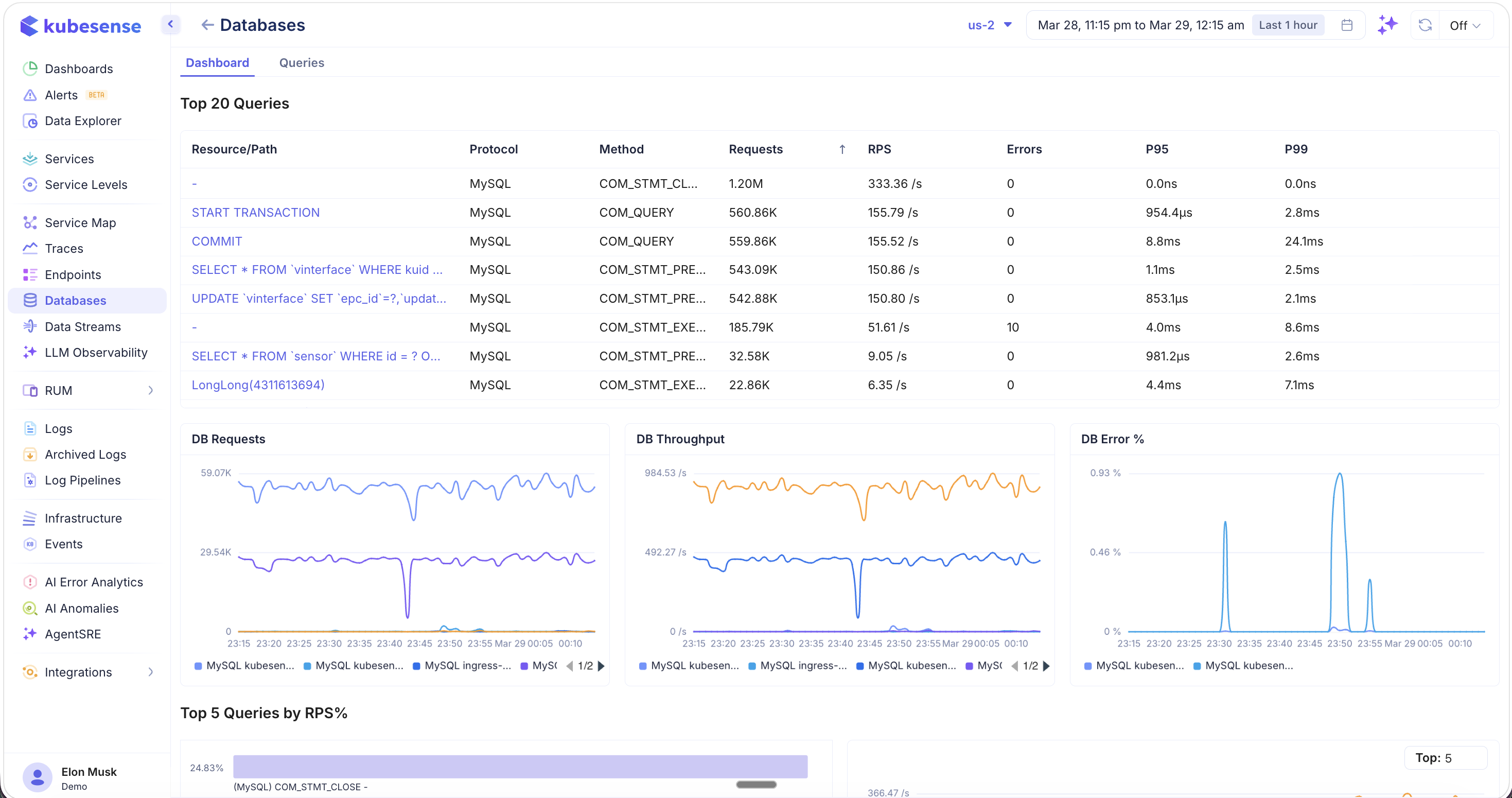 Database Detail — MySQL Dashboard