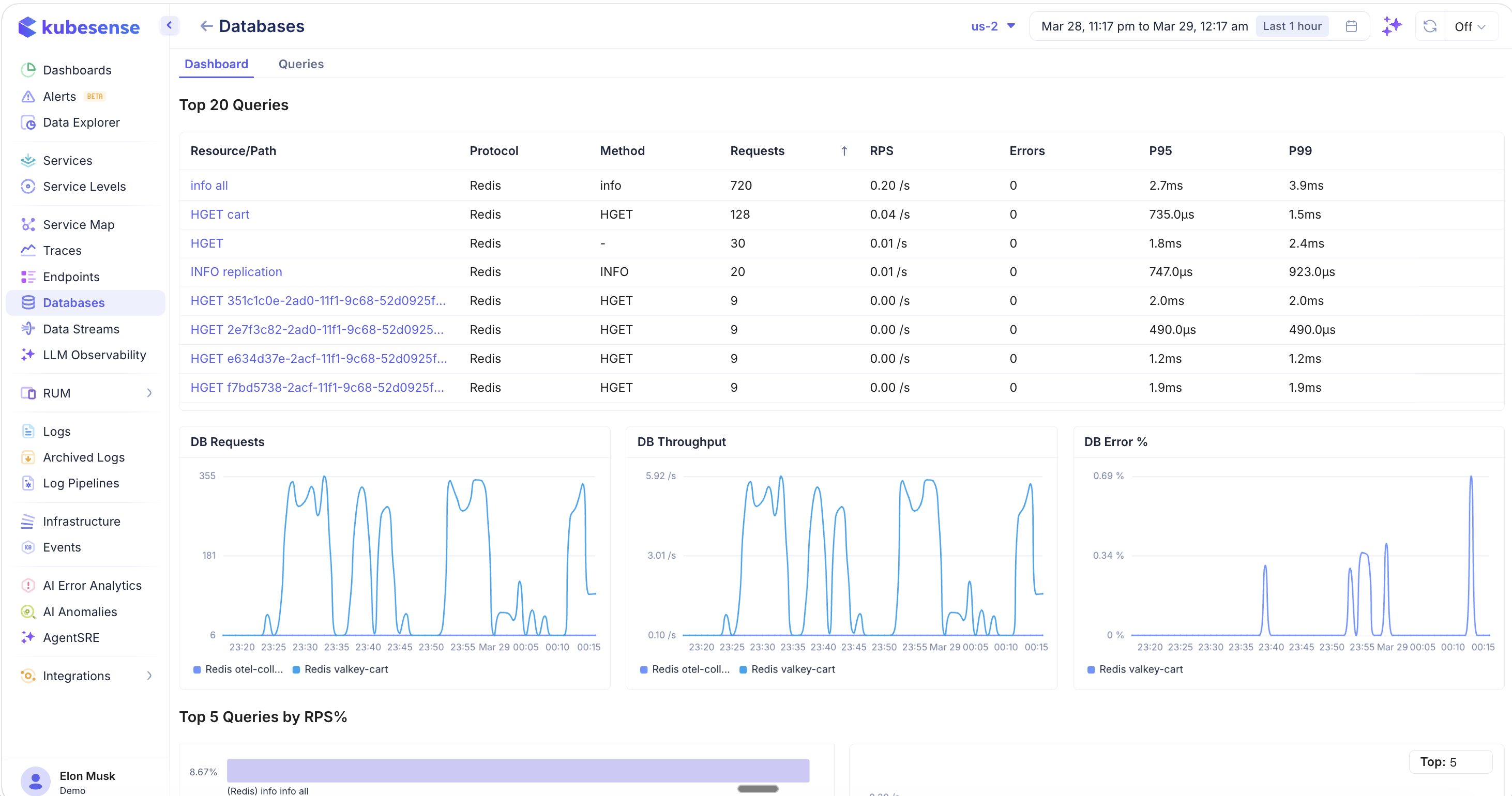 Database Detail — Redis