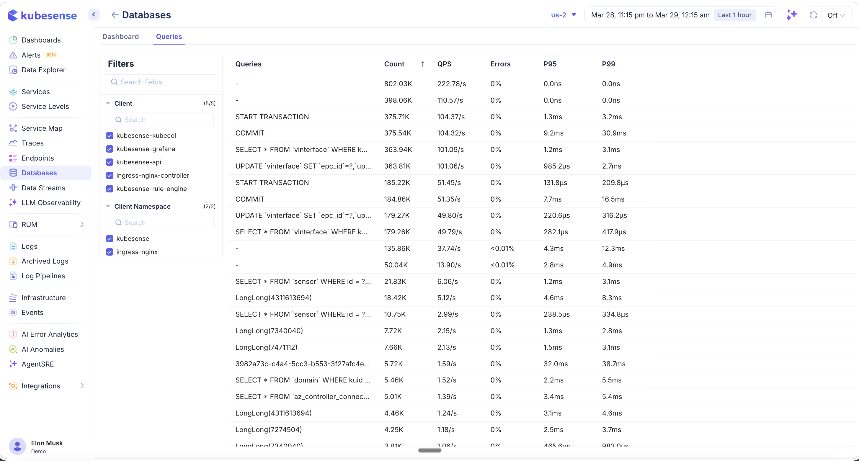 Database Queries — MySQL