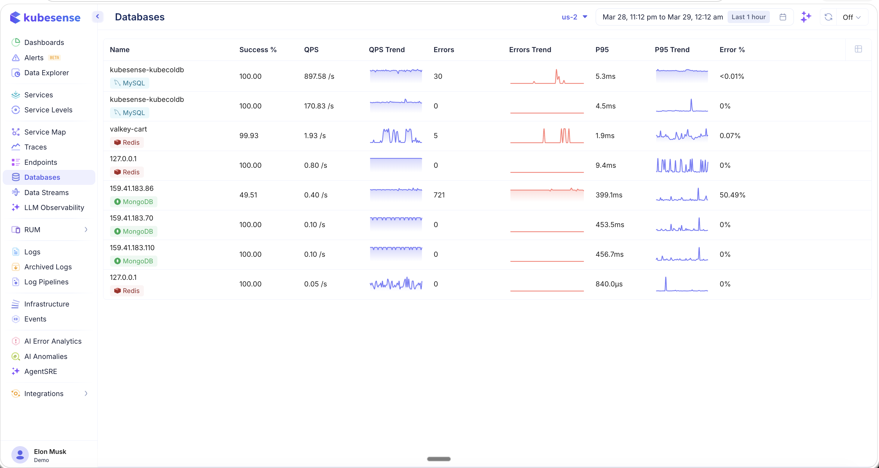 Databases — List View