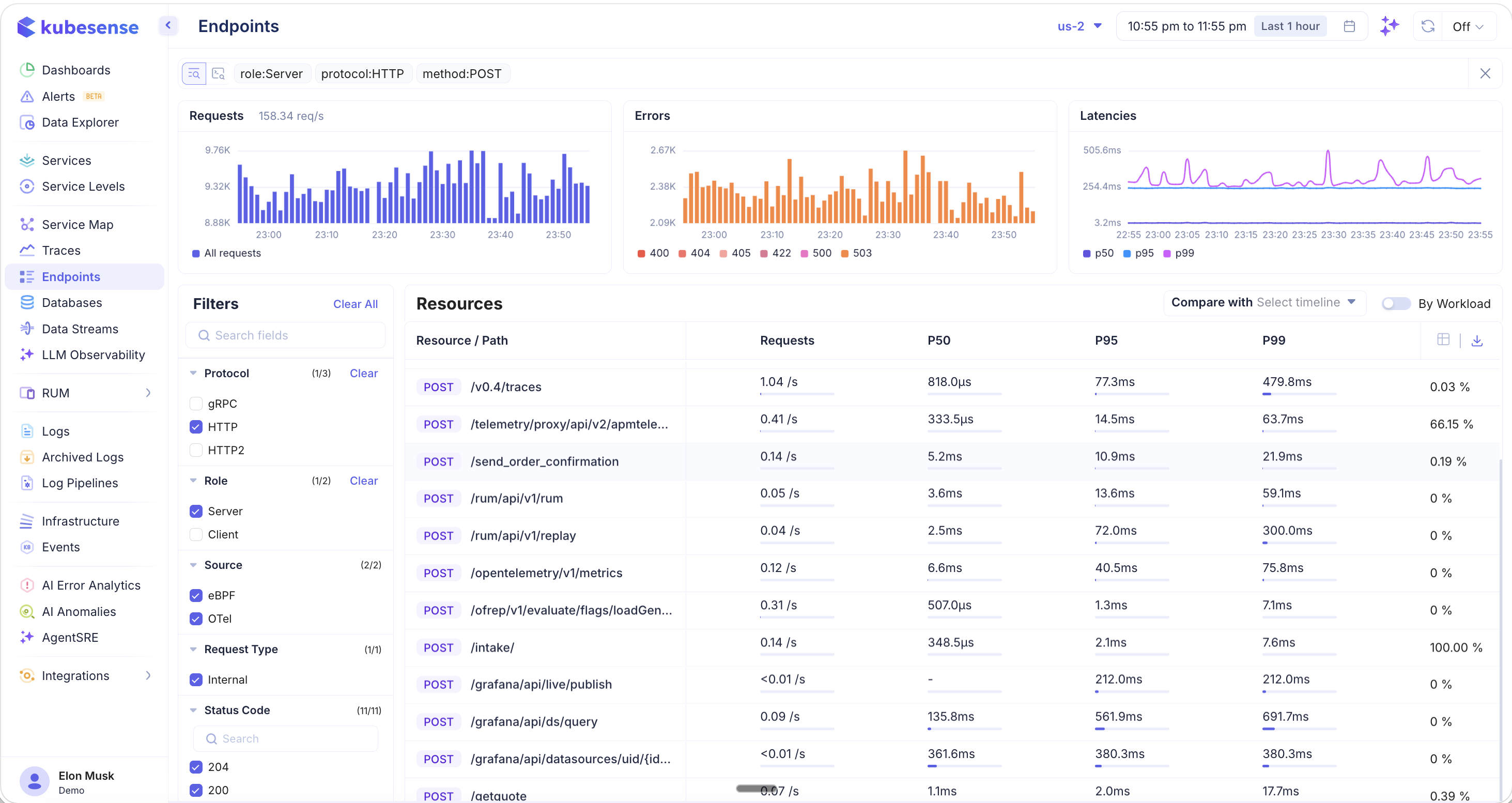 Endpoints — By Endpoint (Workload Off)