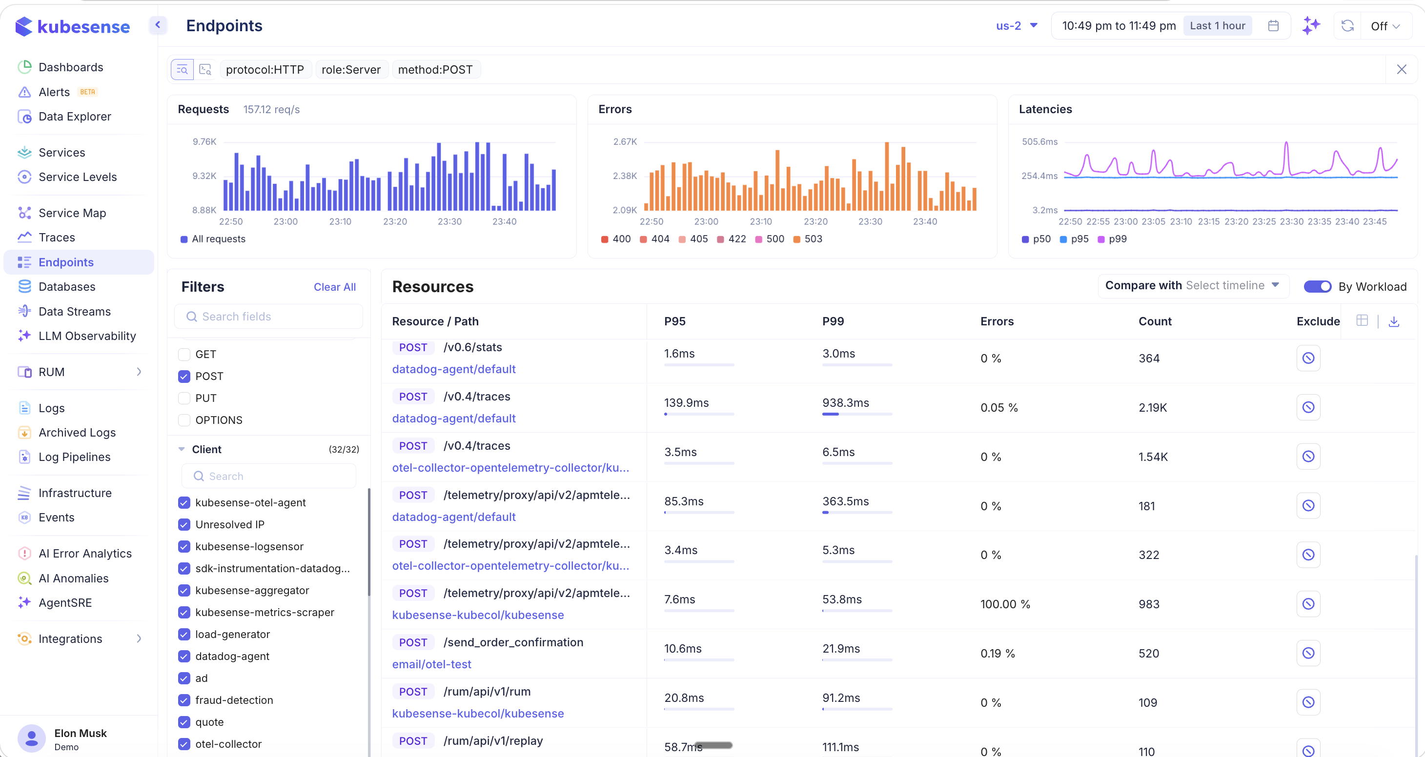 Endpoints — Method Filter