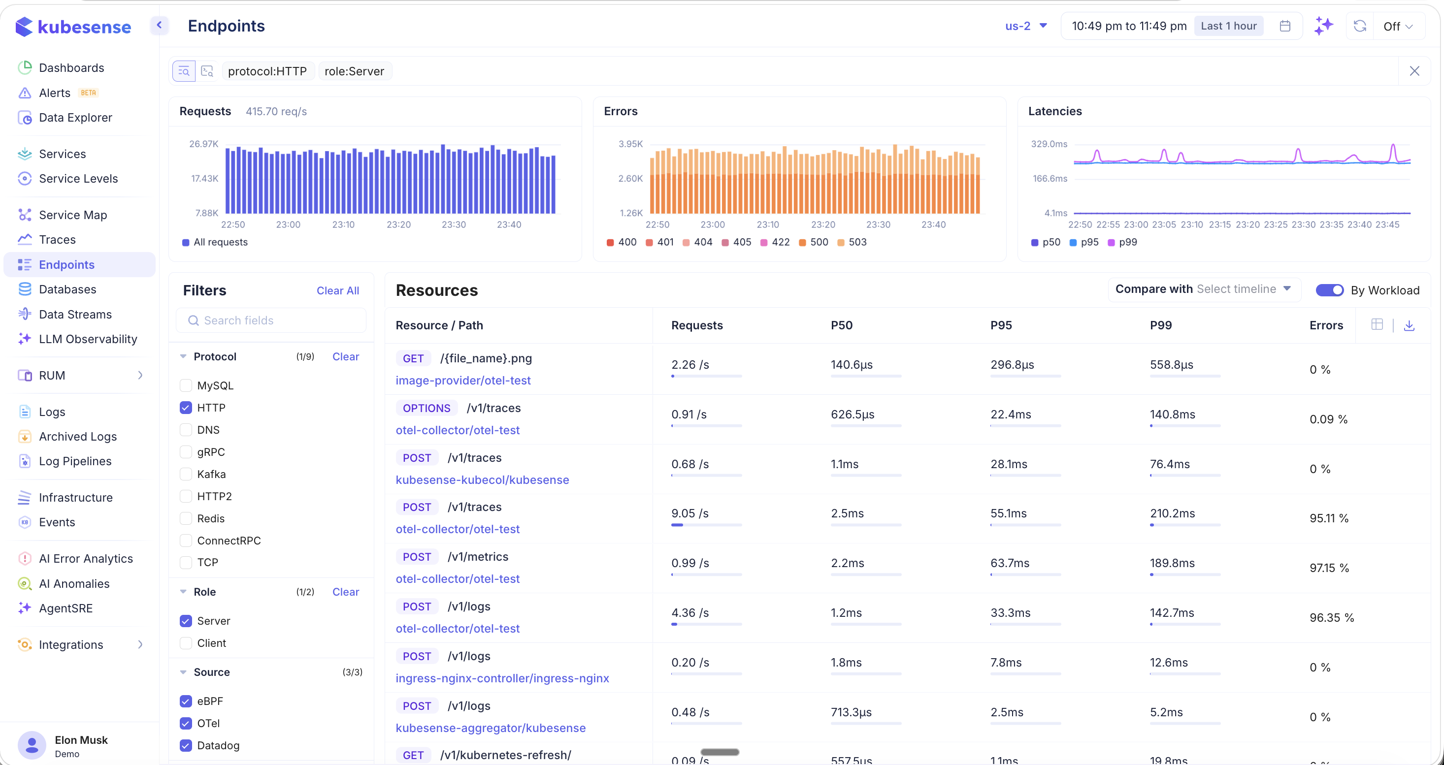 Endpoints — Overview
