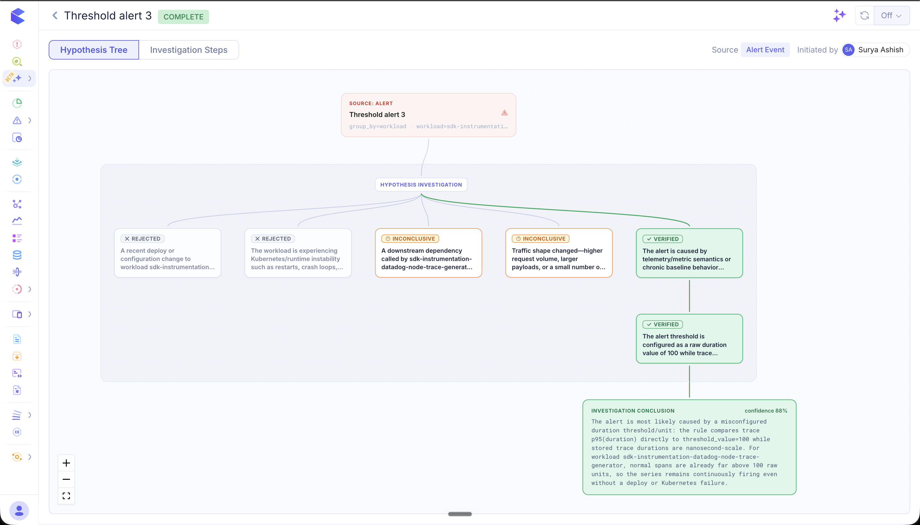 Investigation — Hypothesis Tree
