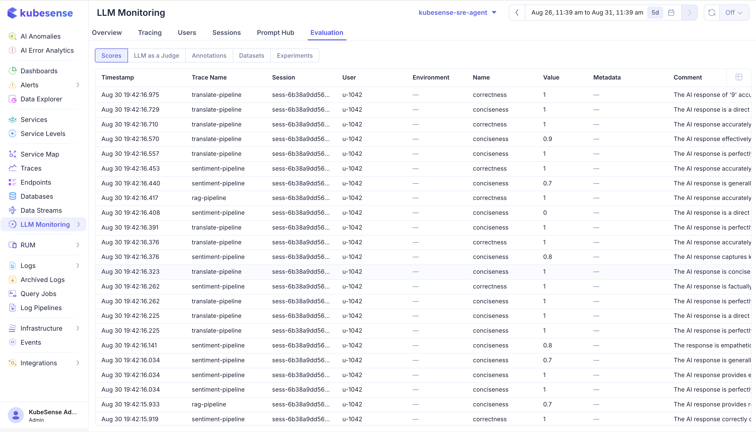 LLM Evaluation — Scores