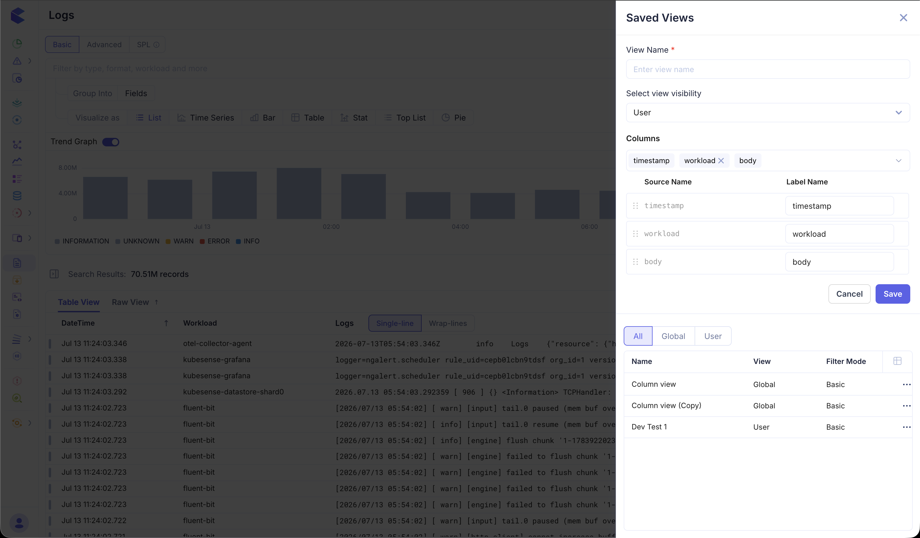 Saved Views — Global and User views
