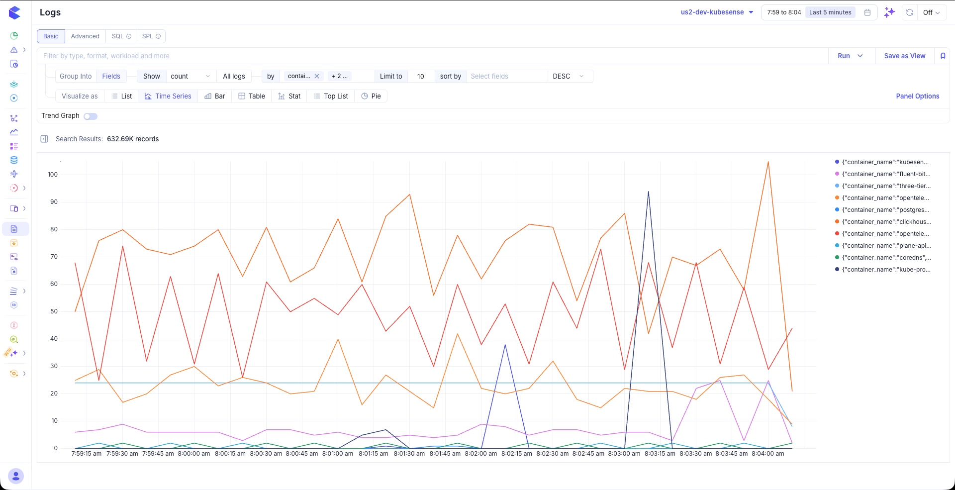 Time Series — grouped by container