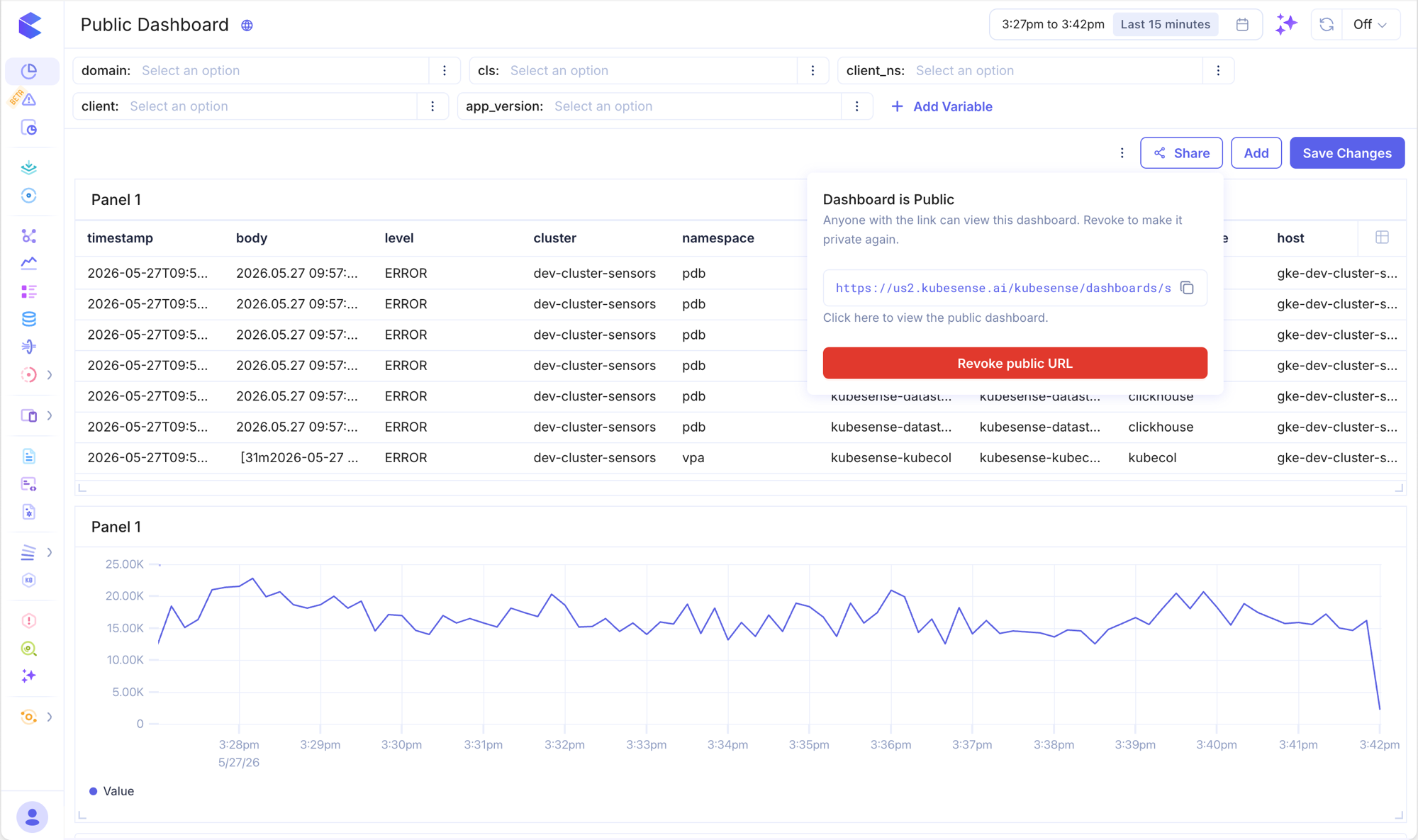 Dashboard is Public