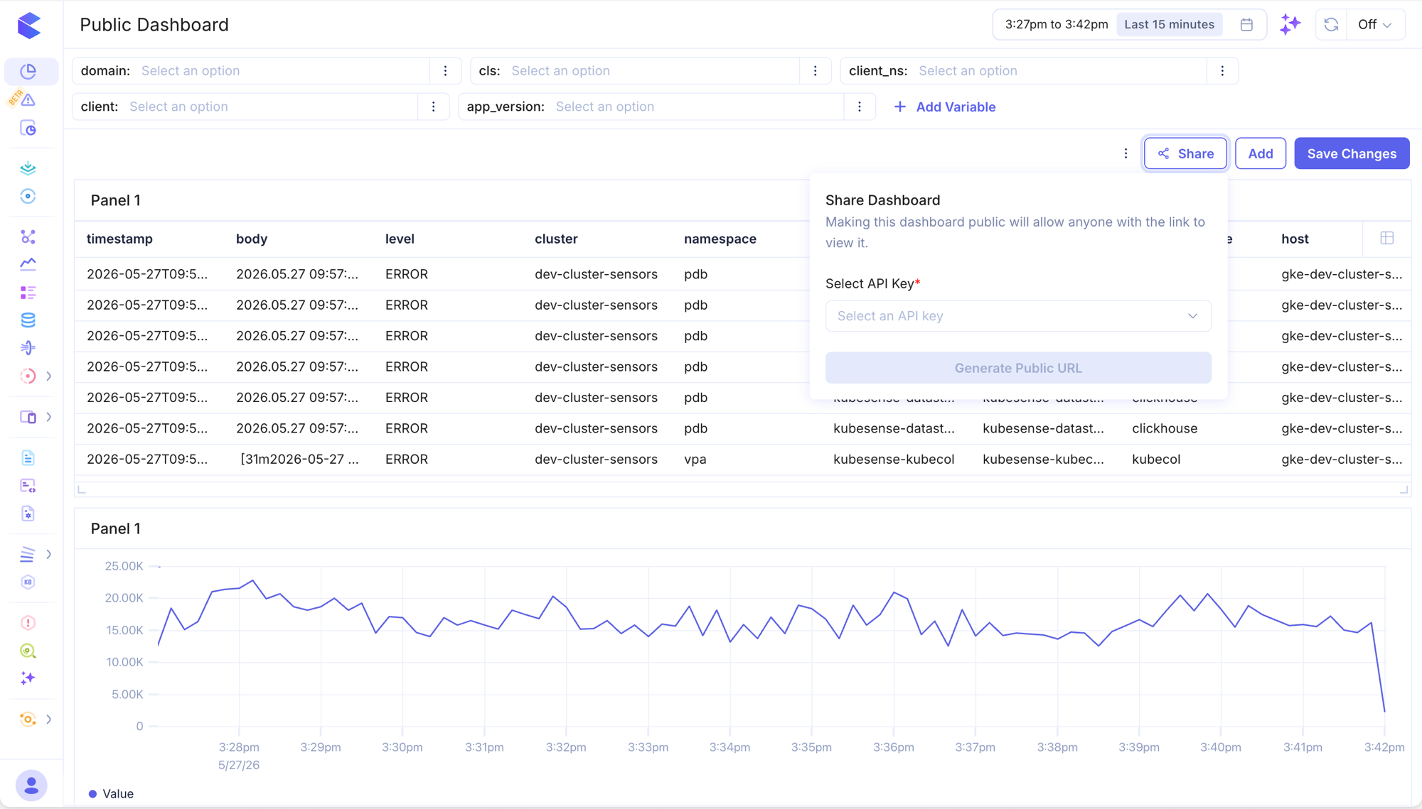 Share Dashboard