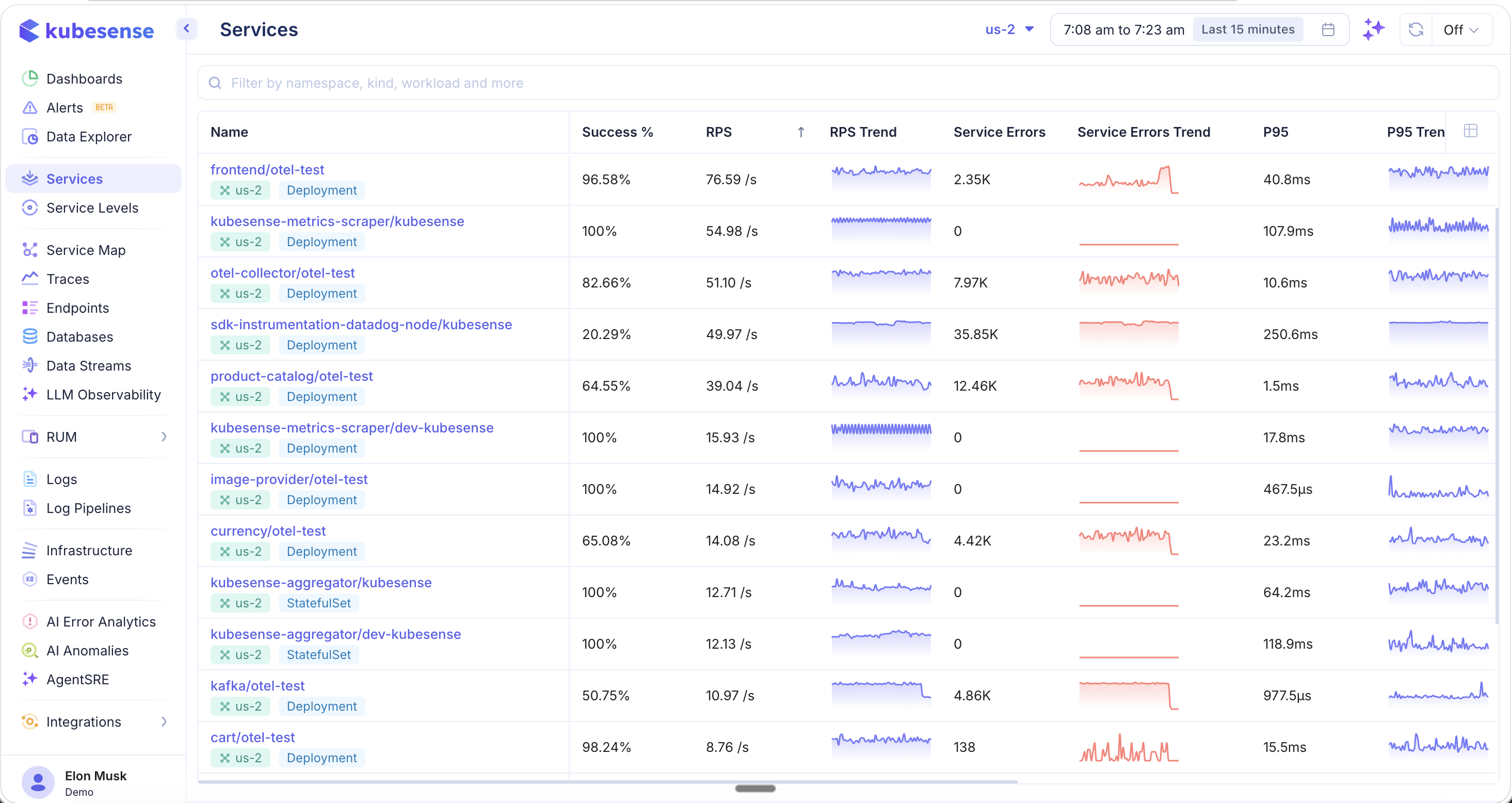 Service Catalog — Key APM Metrics
