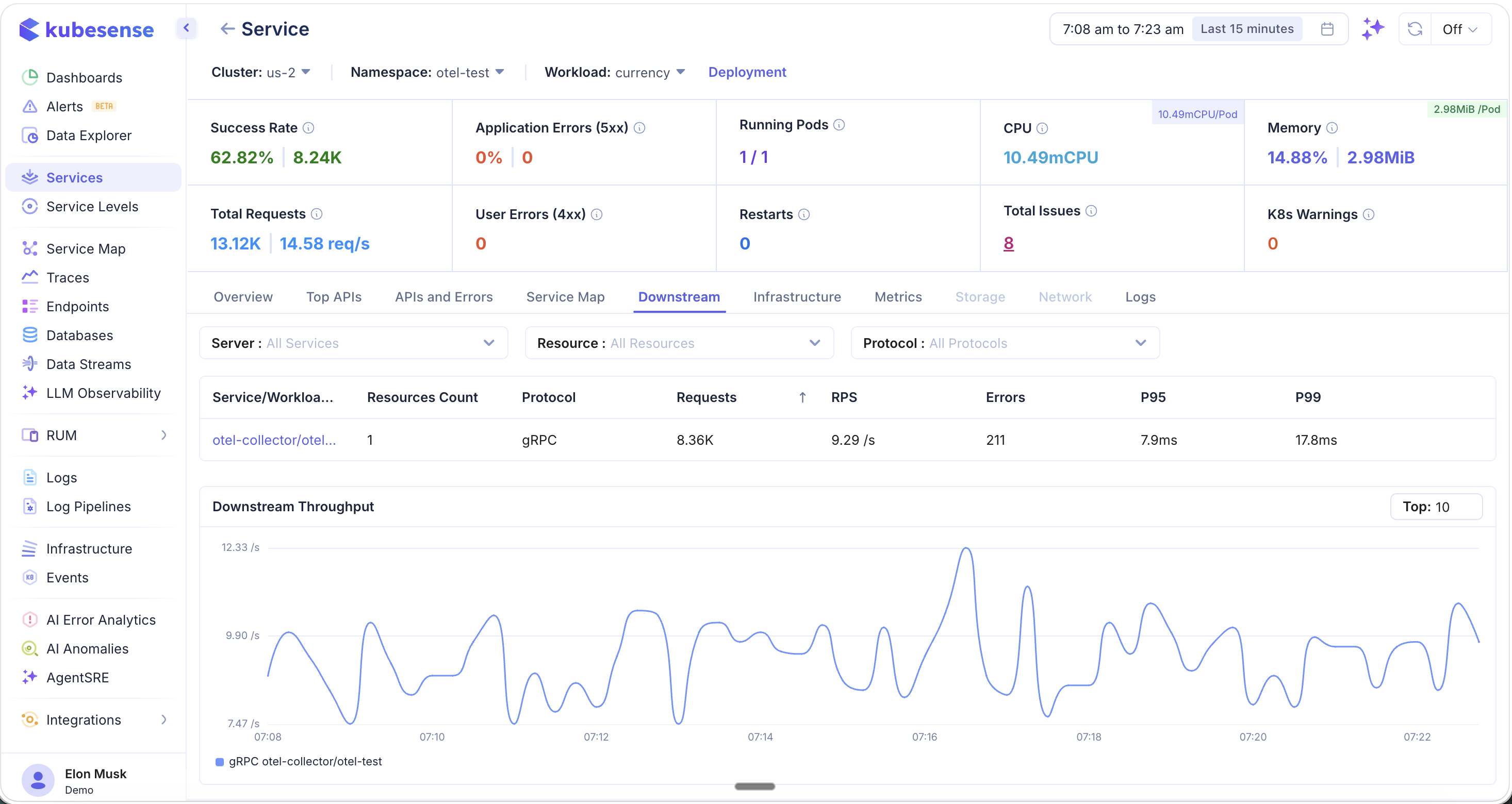 Service Detail — Downstream