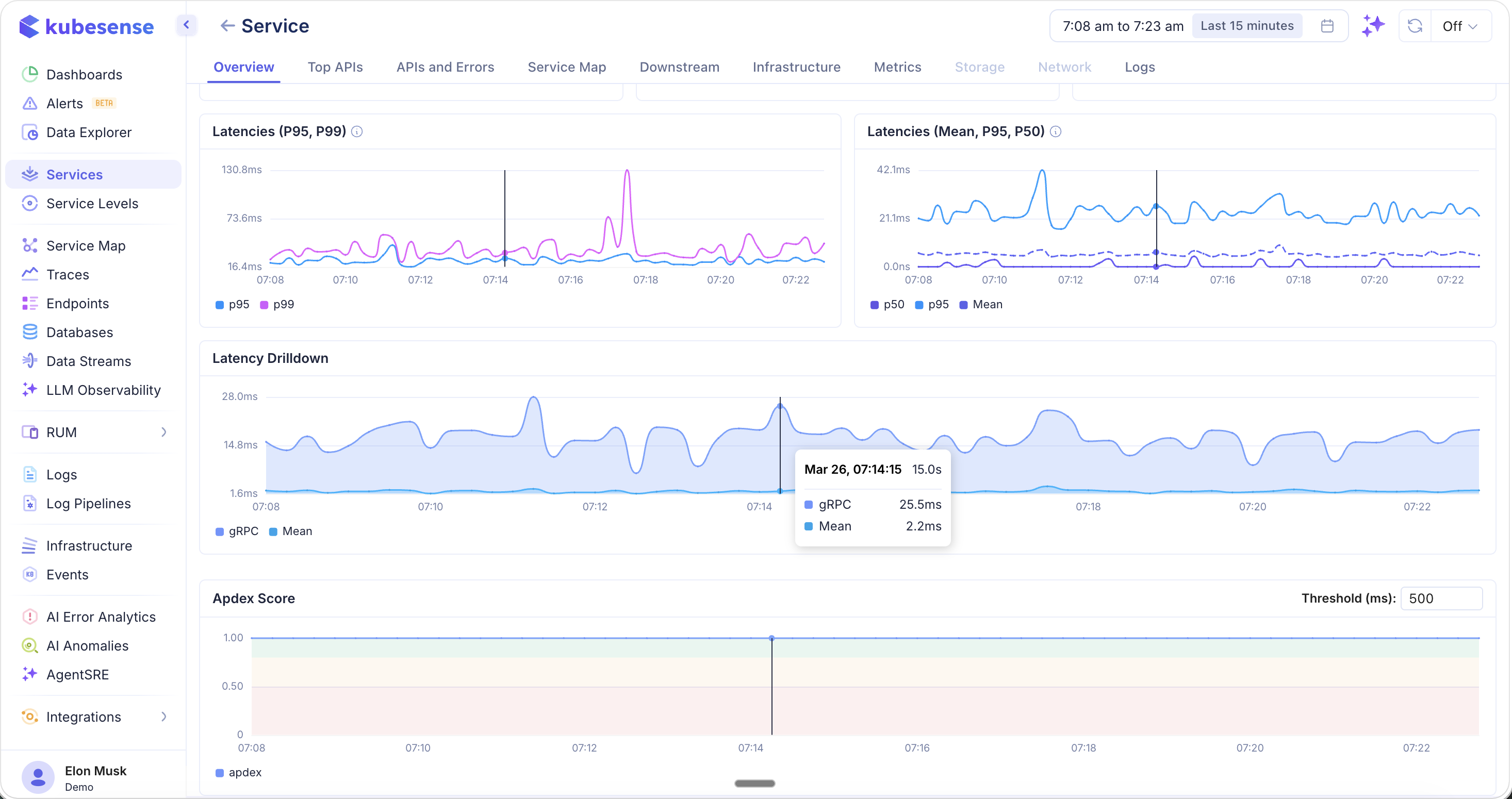 Service Detail — Latency Trends