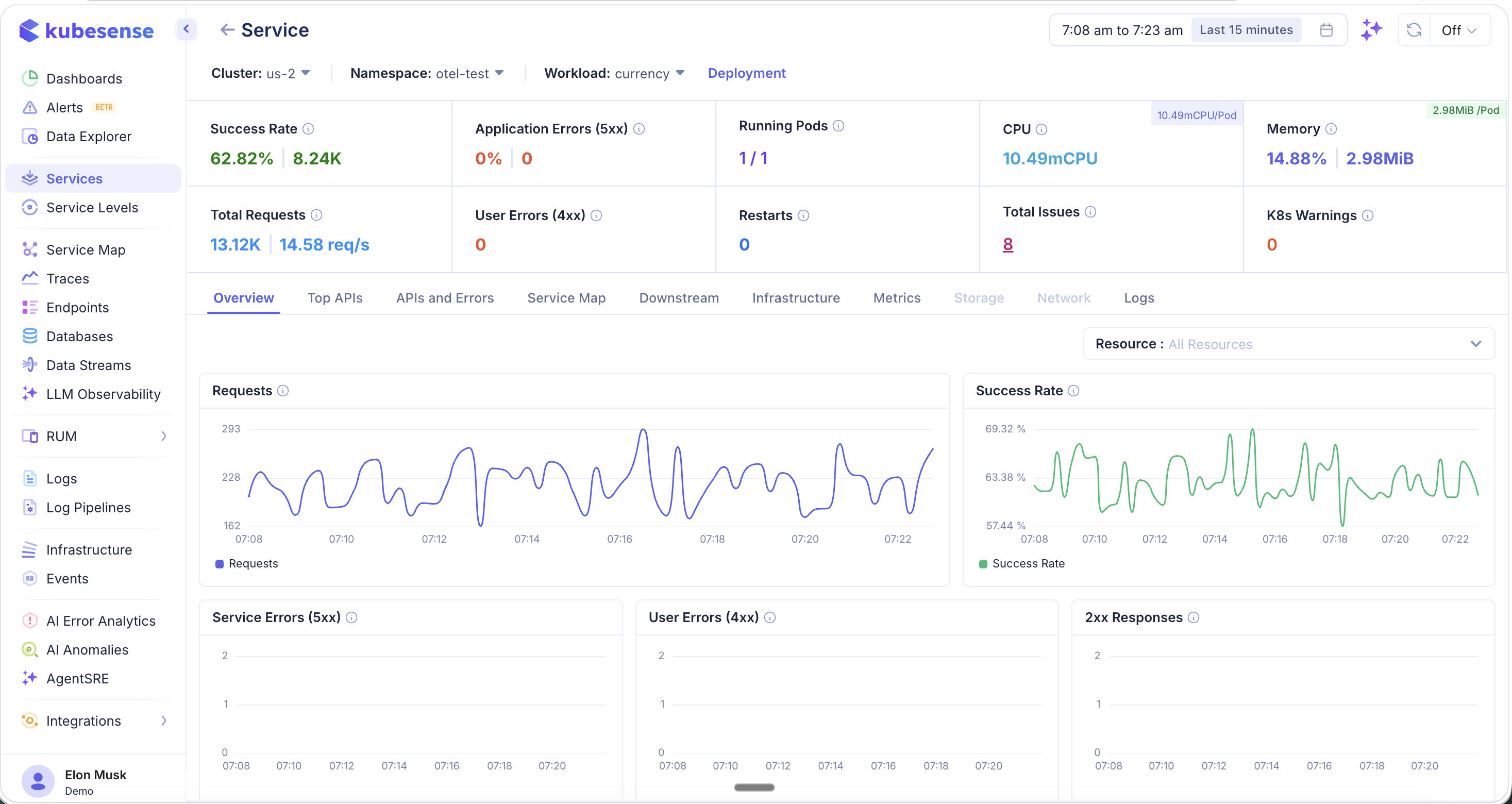 Service Detail — Overview