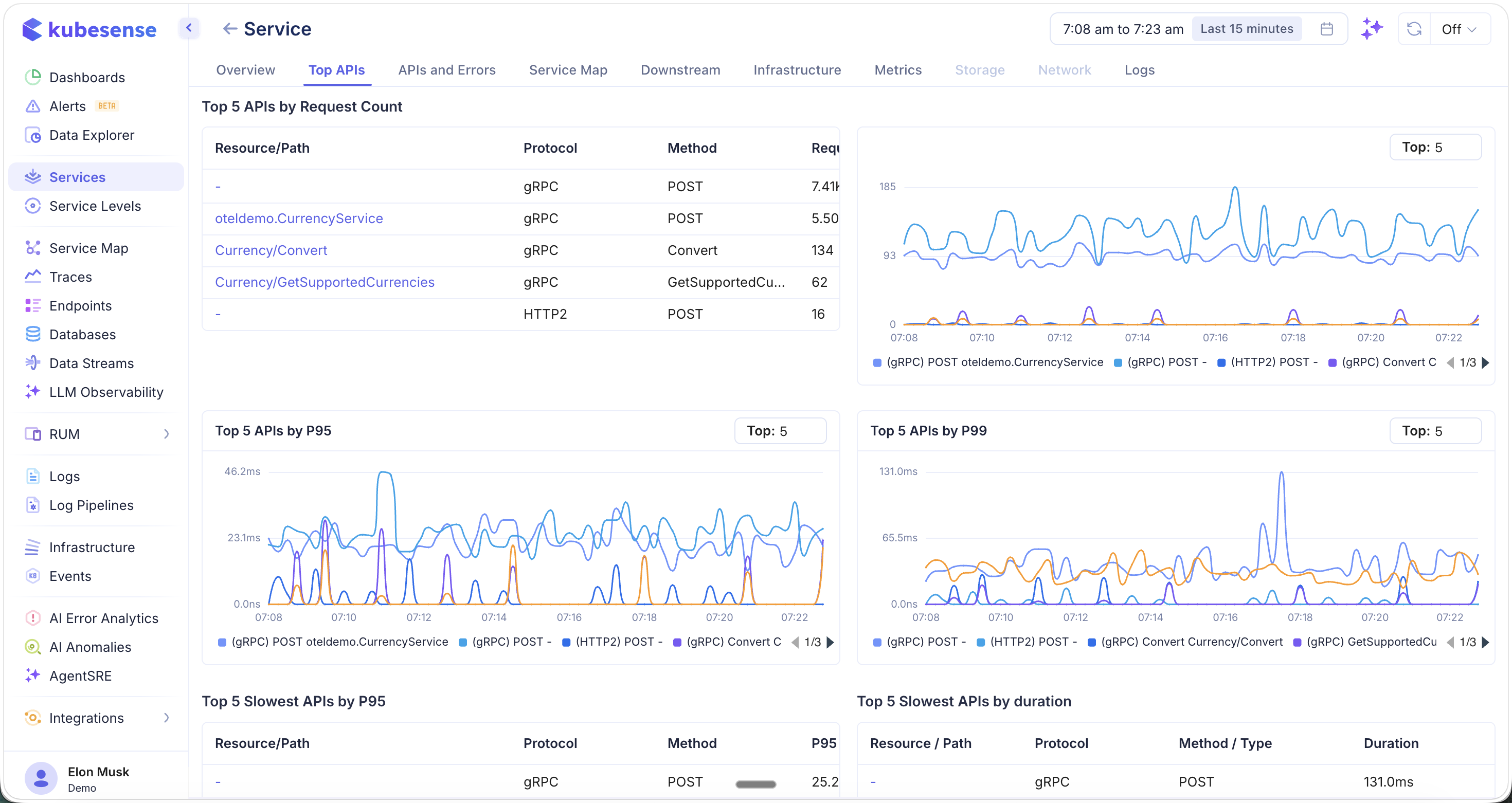 Service Detail — Top APIs by Latency