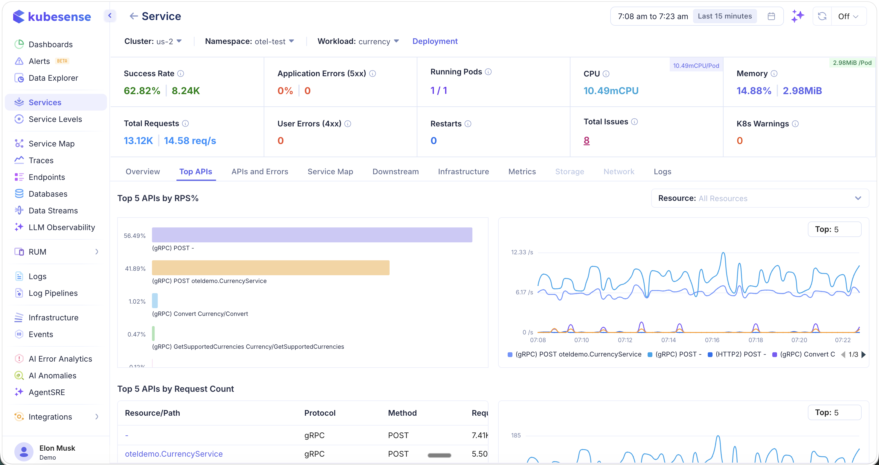 Service Detail — Top APIs