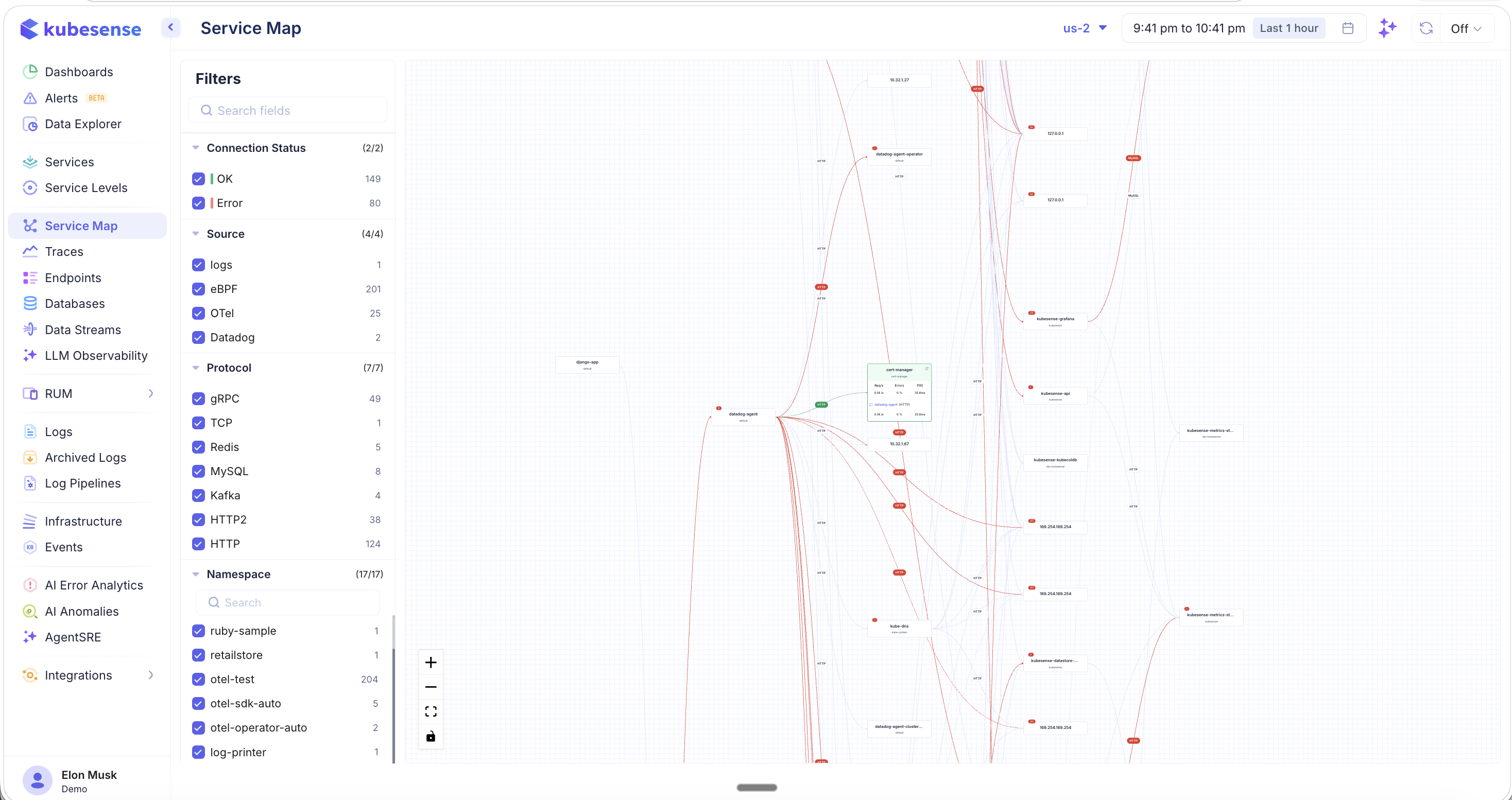 Service Map — Cluster View