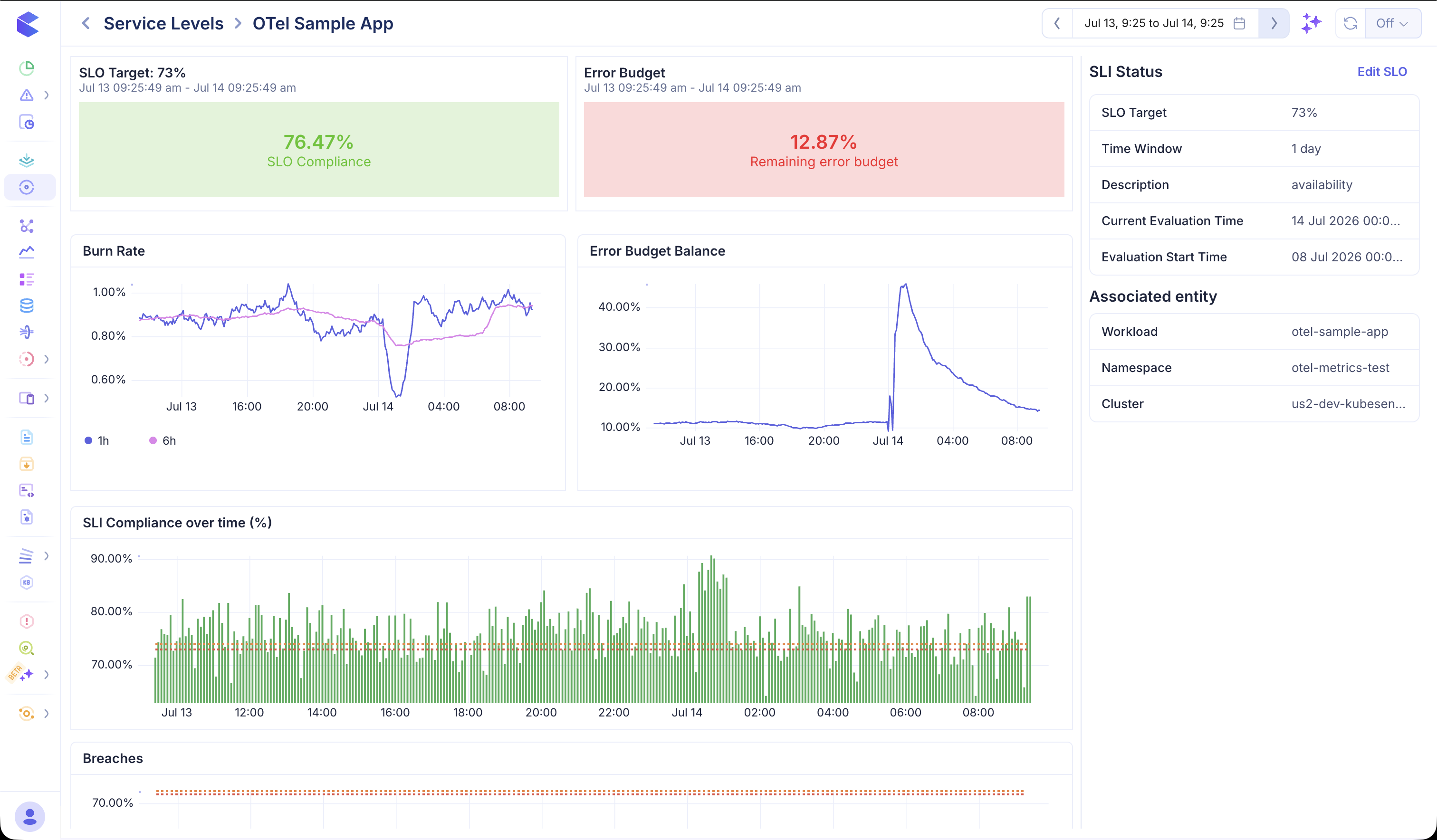 SLO Dashboard — Graphs