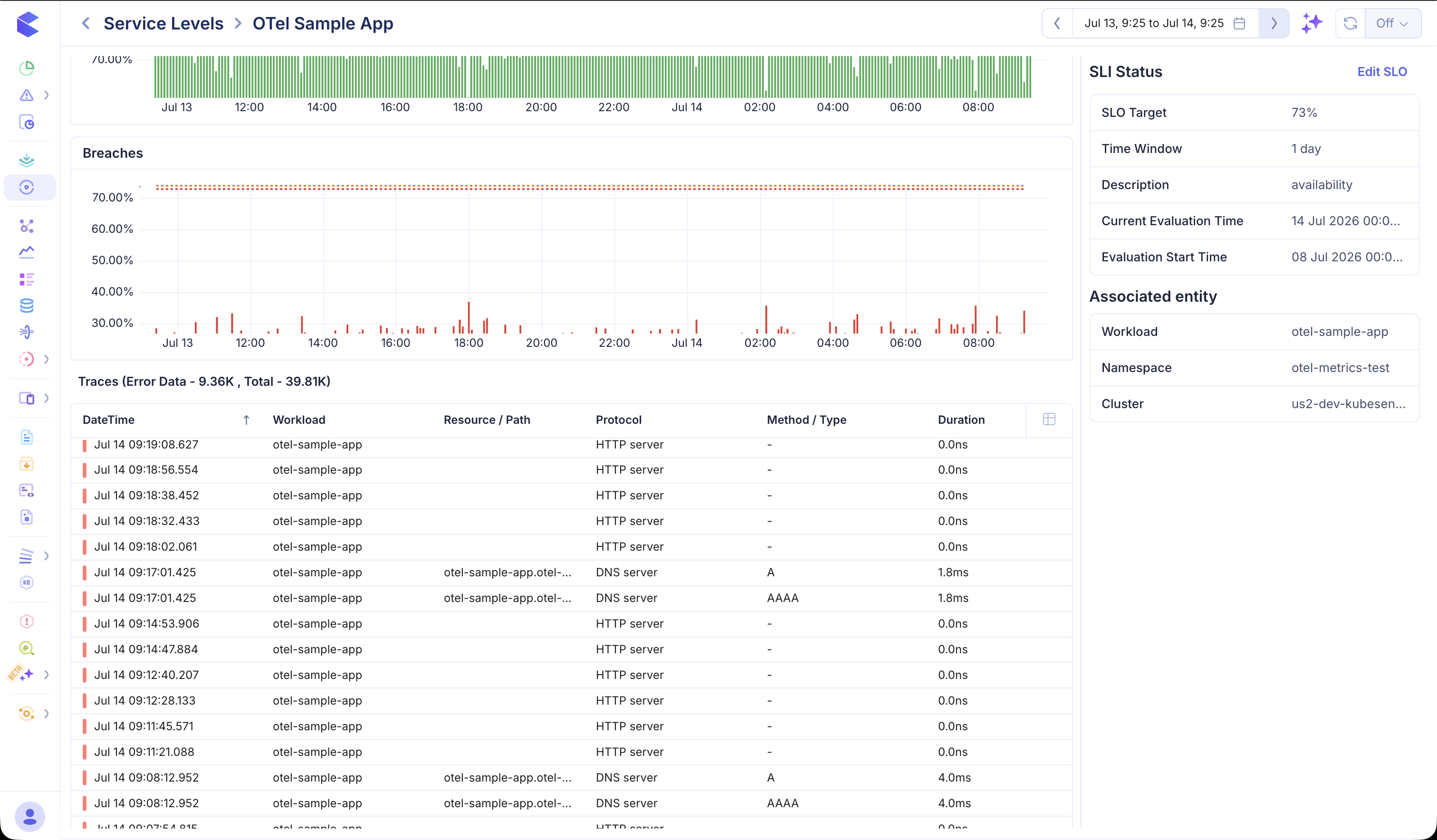SLO Dashboard — Table