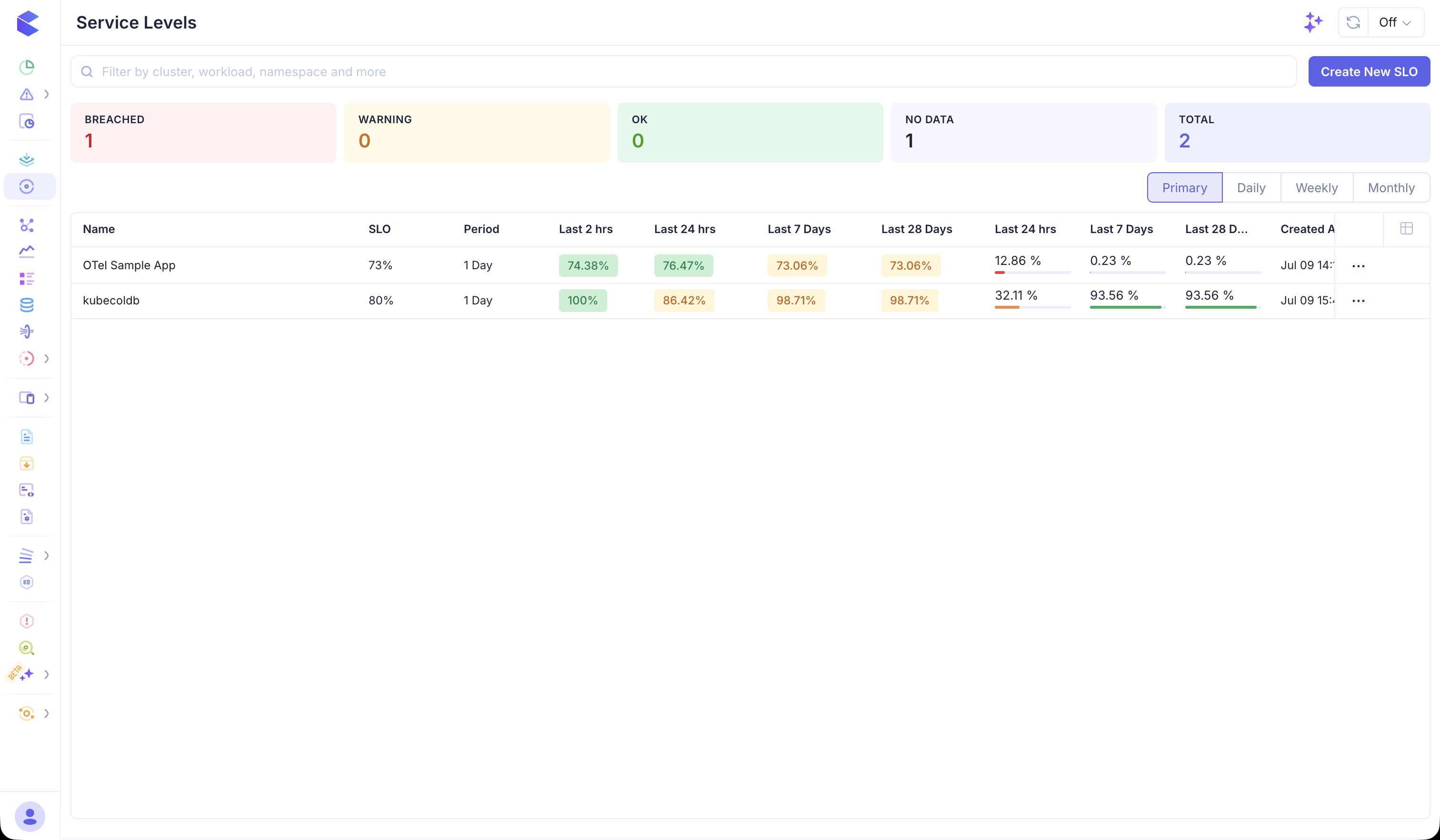 Service Levels — Main UI