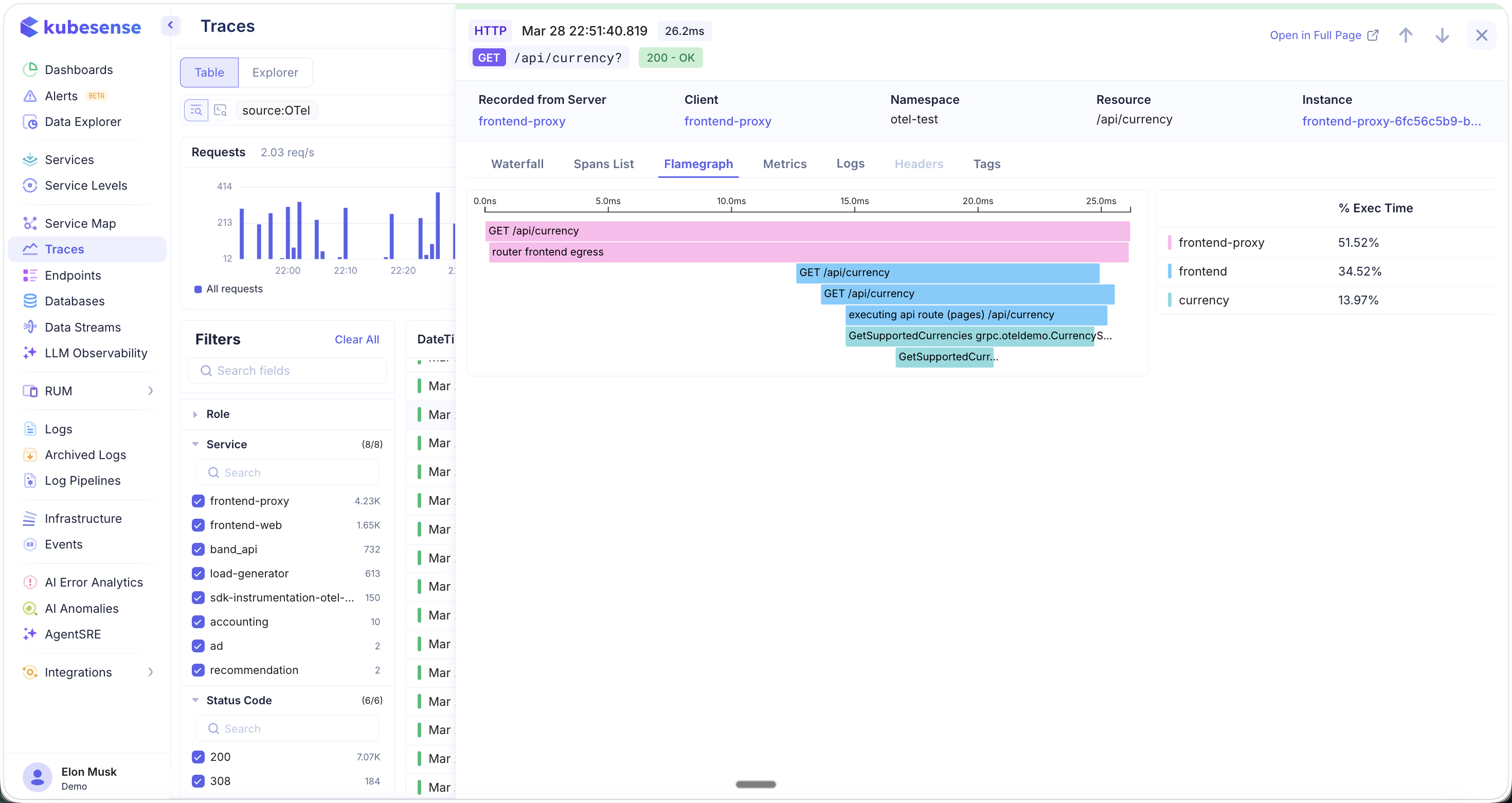 Trace Detail — Flamegraph