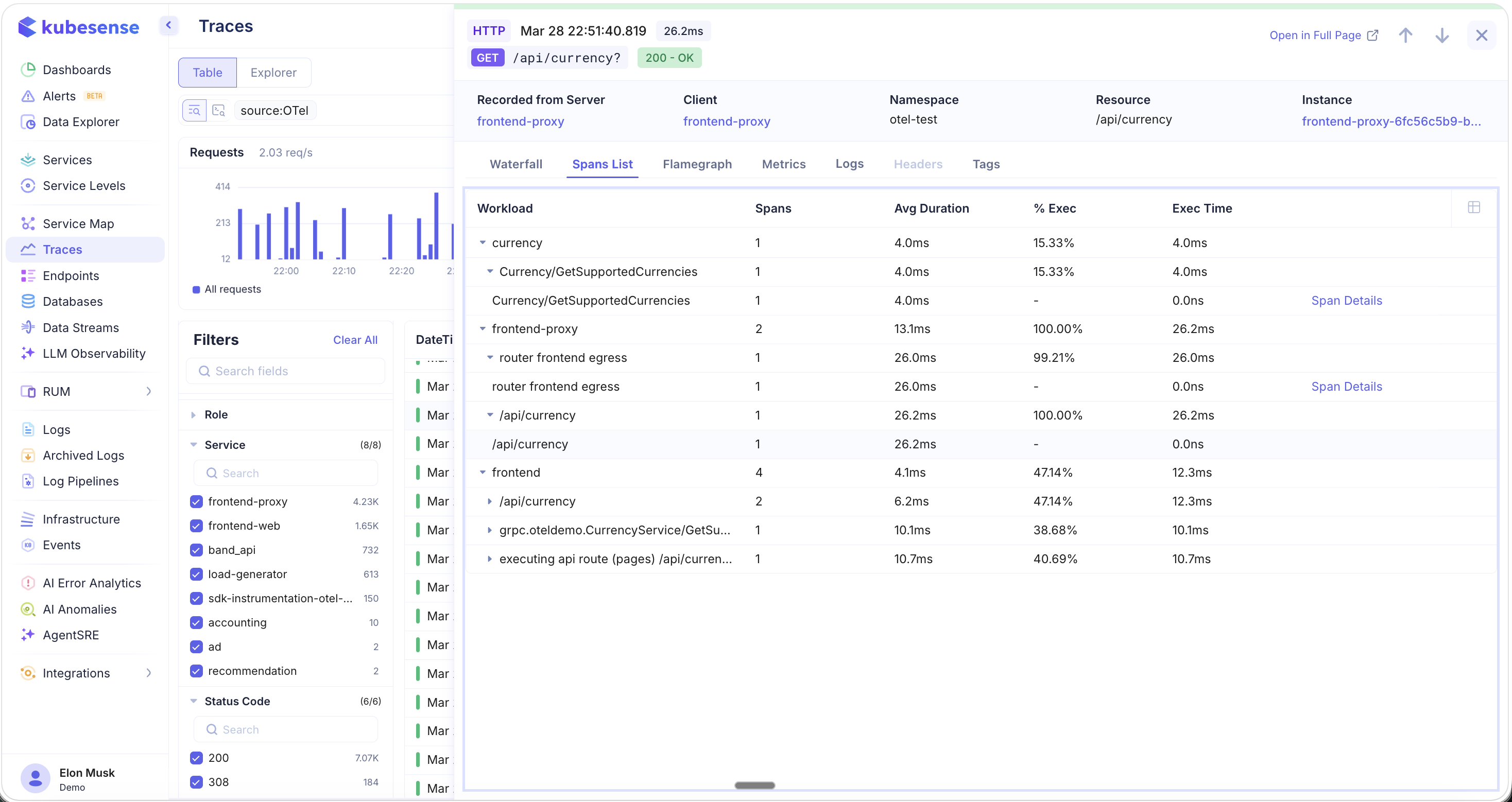 Trace Detail — Spans List