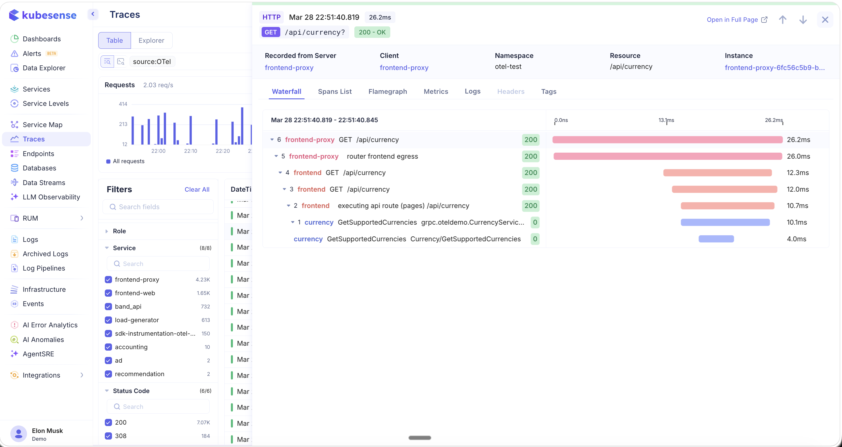 Trace Detail — Waterfall