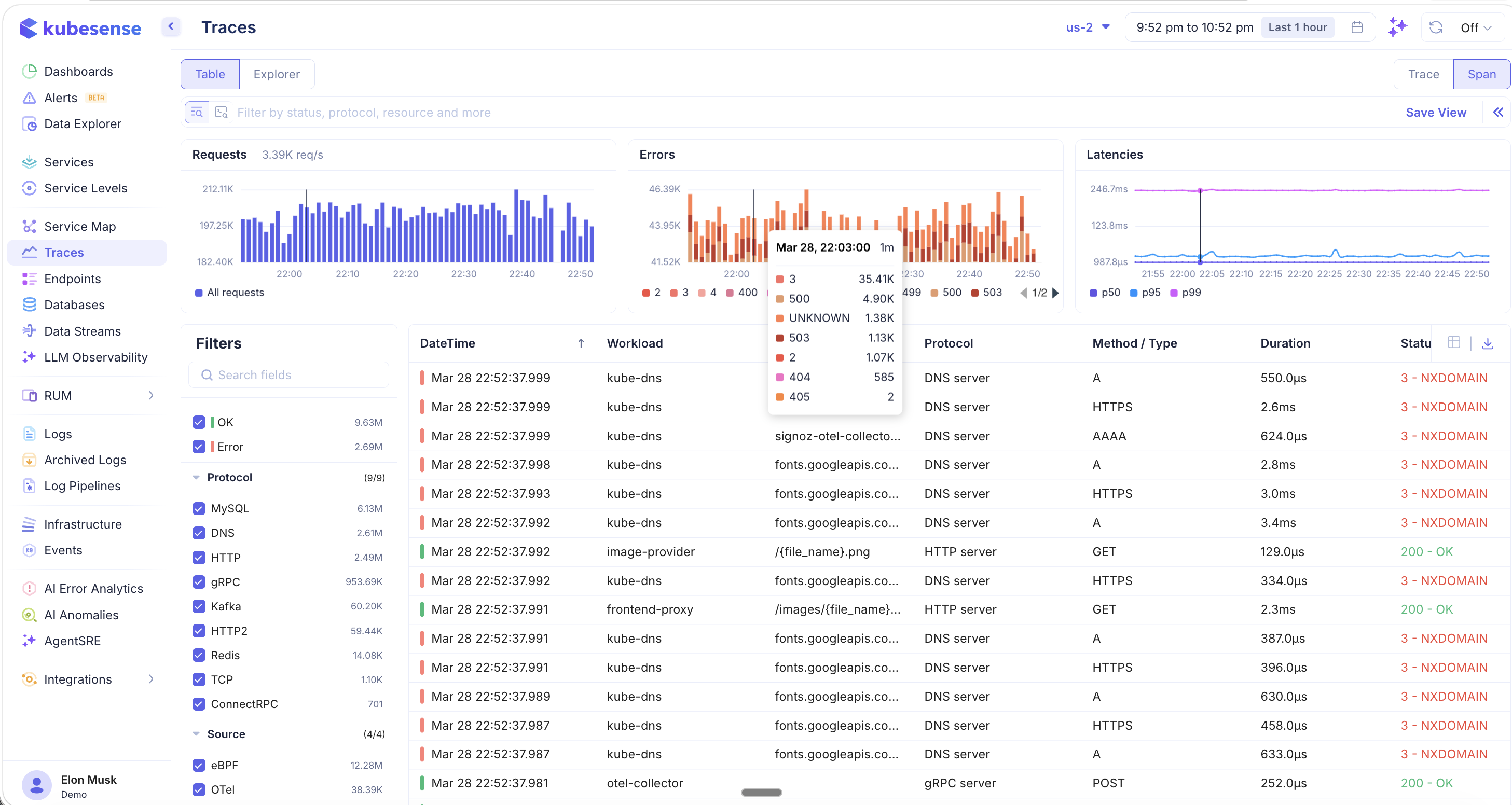 Traces — Span View